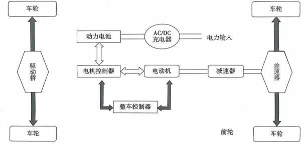 现在新能源汽车有哪些（现在新能源汽车有哪些工作原理）