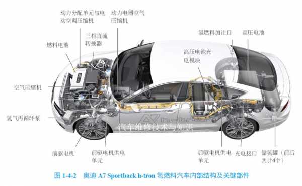 新能源汽车整车构型（新能源汽车整车的结构图）-图2