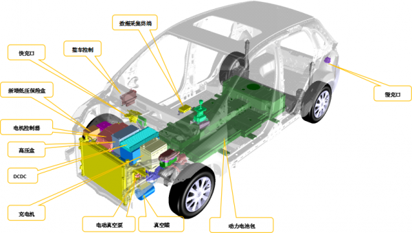新能源汽车整车构型（新能源汽车整车的结构图）-图3