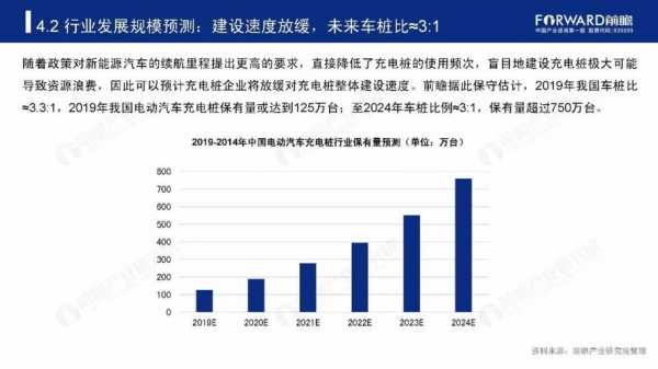 新能源汽车充电技术（新能源汽车充电技术发展现状）-图2