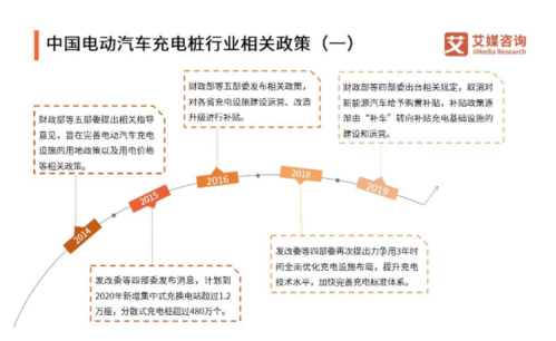 新能源汽车充电技术（新能源汽车充电技术发展现状）-图1