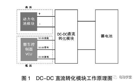 新能源汽车dc电源（新能源车dcdc工作原理）-图3