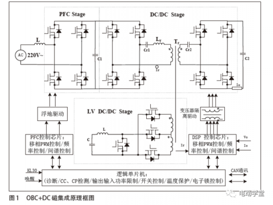 新能源汽车dc电源（新能源车dcdc工作原理）-图2