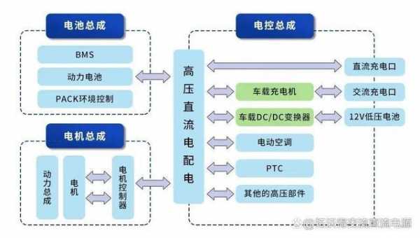 新能源汽车dc电源（新能源车dcdc工作原理）