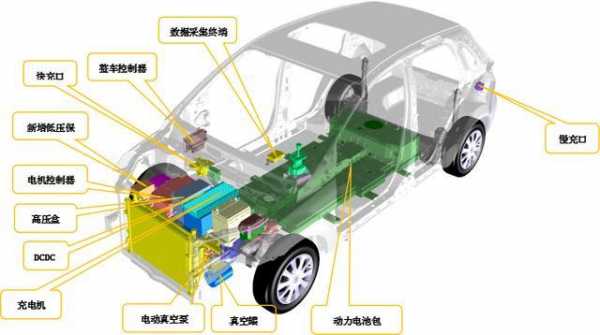 怎么驾驶新能源汽车（新能源汽车驾驶方法）-图3