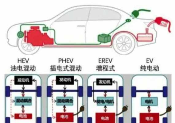 怎么驾驶新能源汽车（新能源汽车驾驶方法）