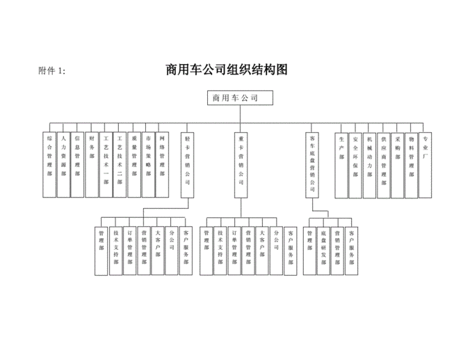 新能源汽车开发组织架构（新能源汽车开发组织架构）