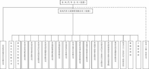 新能源汽车开发组织架构（新能源汽车开发组织架构）-图2