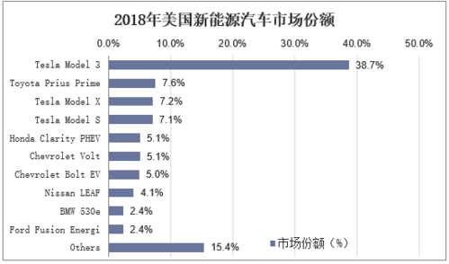 美国的新能源汽车出口（美国新能源汽车出口额）-图1