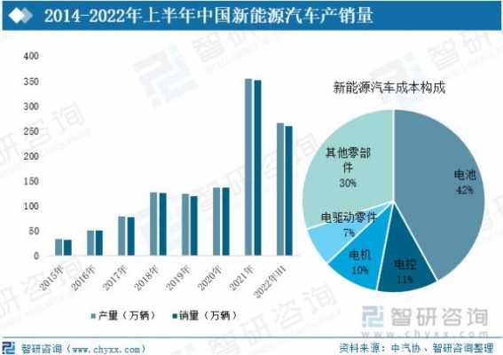 中国新能源汽车预测（中国新能源汽车2021）-图2