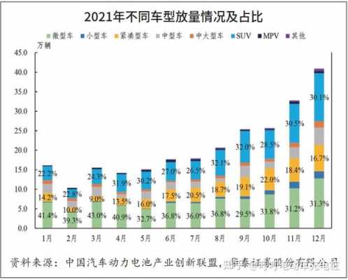 中国新能源汽车预测（中国新能源汽车2021）