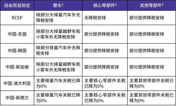 新能源汽车出口关税（新能源车进口关税）-图2