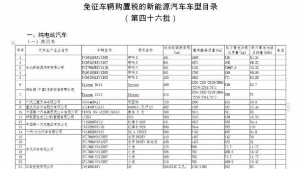 新能源汽车出口关税（新能源车进口关税）-图1