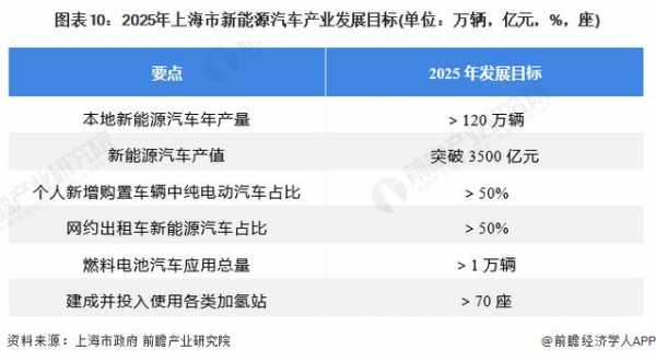 新能源汽车2035年目标的简单介绍-图2