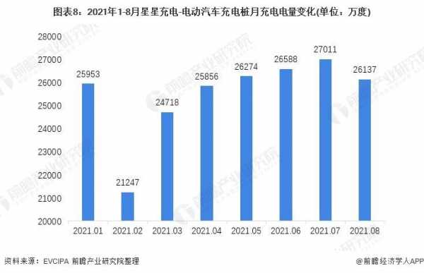 2011年新能源汽车（2011年新能源汽车公共充电电桩数量）-图3