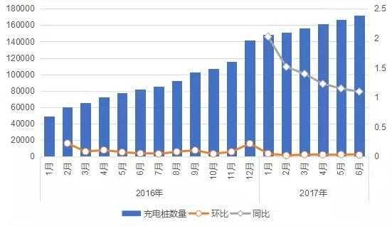 2011年新能源汽车（2011年新能源汽车公共充电电桩数量）-图2