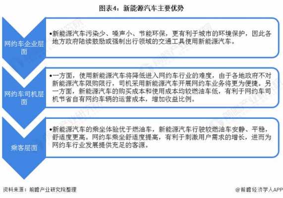 新能源汽车的有利因素（影响新能源汽车价格的因素）-图1