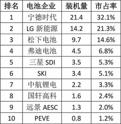 全球新能源汽车电池（全球新能源汽车电池品牌）