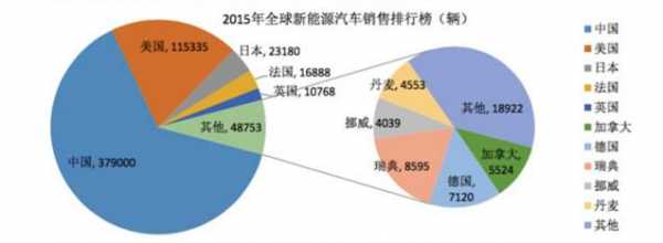 全球新能源汽车电池（全球新能源汽车电池品牌）-图2