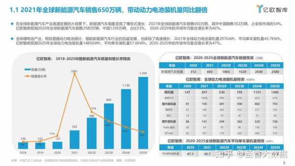 全球新能源汽车电池（全球新能源汽车电池品牌）-图3