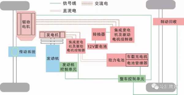 新能源汽车三大技术（新能源汽车技术包括哪些技术）-图2