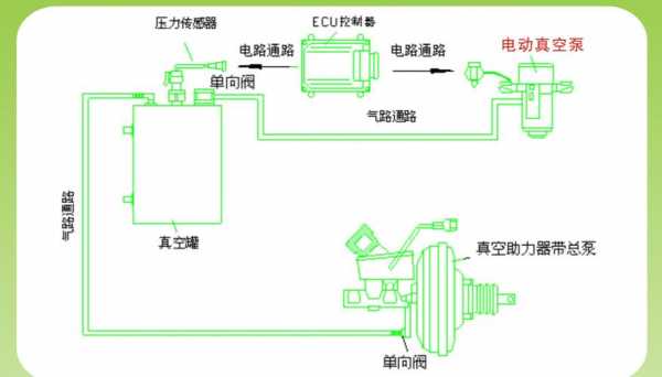 新能源汽车真空泵（新能源汽车真空泵的工作原理）-图1