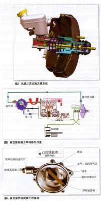 新能源汽车真空泵（新能源汽车真空泵的工作原理）-图3