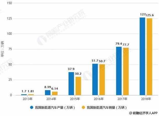 新能源汽车行业分析报告（新能源汽车行业分析报告 用户分期购买）-图3