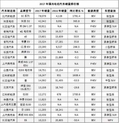 新能源汽车最新续航报价（新能源汽车价格一览表）