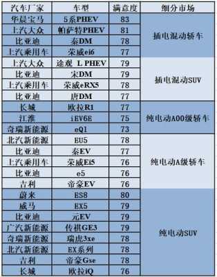 新能源汽车最新续航报价（新能源汽车价格一览表）-图2