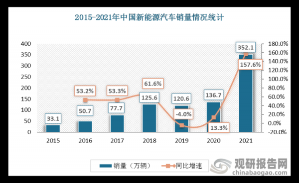 新能源汽车地区销量（新能源汽车地区销量查询）