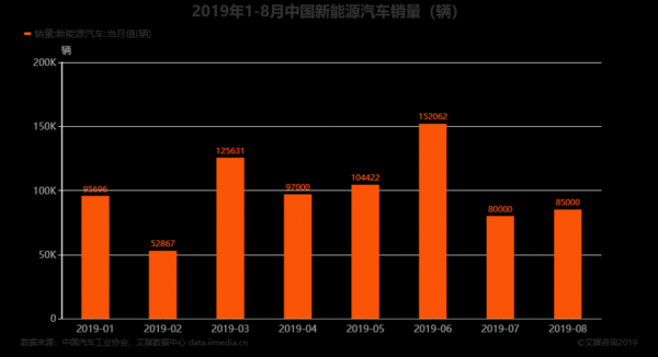 新能源汽车地区销量（新能源汽车地区销量查询）-图2