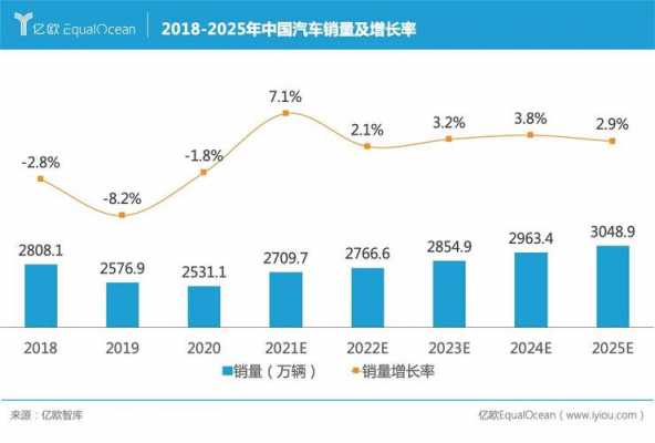 新能源汽车地区销量（新能源汽车地区销量查询）-图3