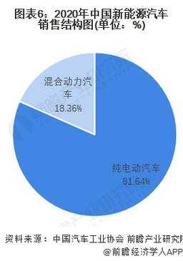 新能源汽车销售方式（新能源汽车销售渠道建设）-图1