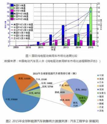 新能源汽车销售方式（新能源汽车销售渠道建设）-图3