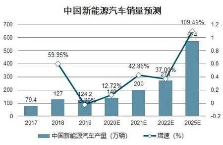 新能源汽车的发展综述（新能源汽车发展简介）-图2