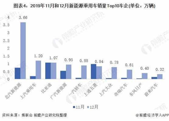 绍兴新能源汽车销售（绍兴新能源汽车发展现状）-图2