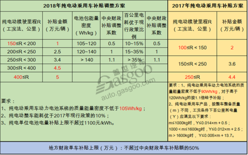 新能源汽车兰州补贴（新能源汽车兰州补贴多少）-图1