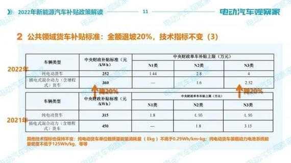 新能源汽车兰州补贴（新能源汽车兰州补贴多少）-图3