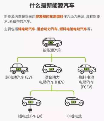 新能源汽车产品开发（新能源汽车新产品开发策略）-图3