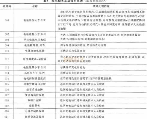 成新能源汽车故障判断（新能源汽车故障诊断排除方法）