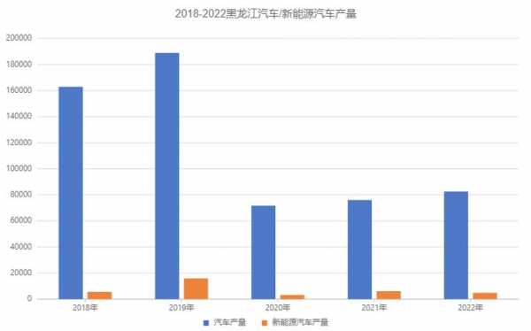 黑龙省关于新能源汽车（黑龙江省新能源汽车保有量）-图1