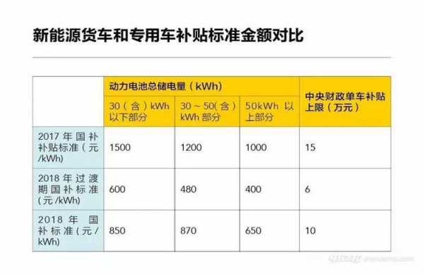 新能源汽车补贴金额（新能源汽车补贴金额在车价里吗）-图3