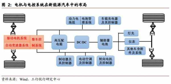 新能源汽车电气设施（新能源汽车电气系统）-图2