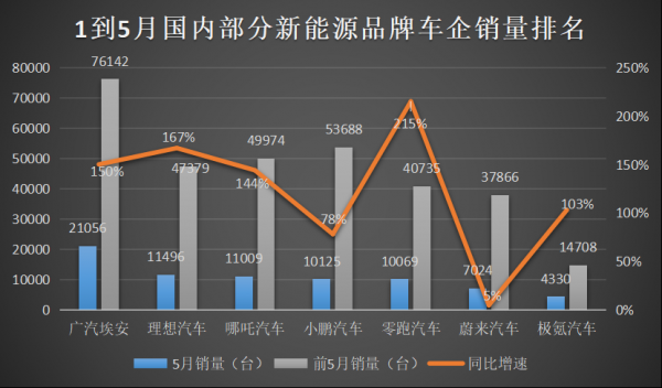 全球新能源汽车2015（全球新能源汽车2022销量）-图3