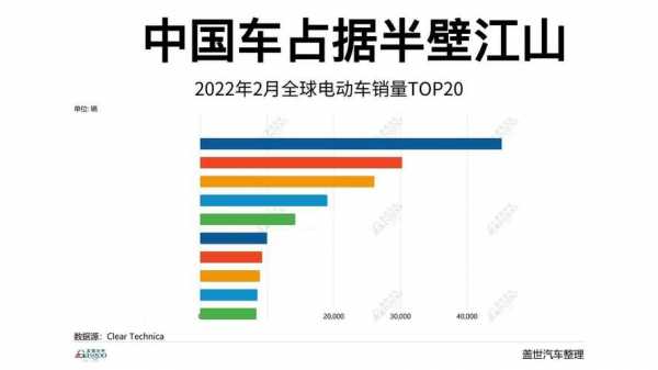 全球新能源汽车2015（全球新能源汽车2022销量）