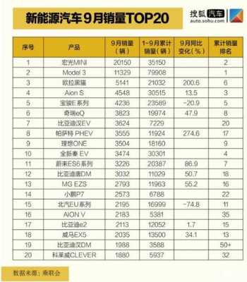 新能源汽车qqt（新能源汽车销量排行榜2023）-图2