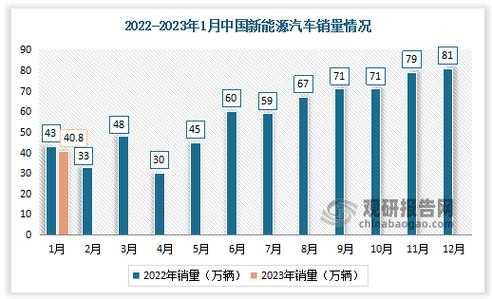 新能源汽车qqt（新能源汽车销量排行榜2023）-图3