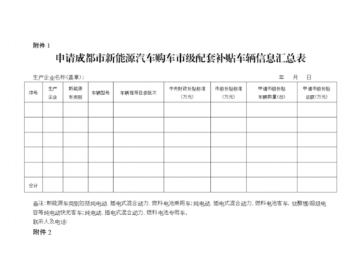 新能源汽车申请原因（新能源申请要求）-图2