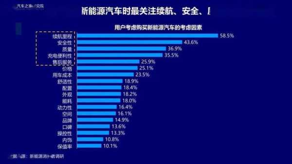 汽车之家新能源大数据（汽车之家新能源2020最新报价）-图2